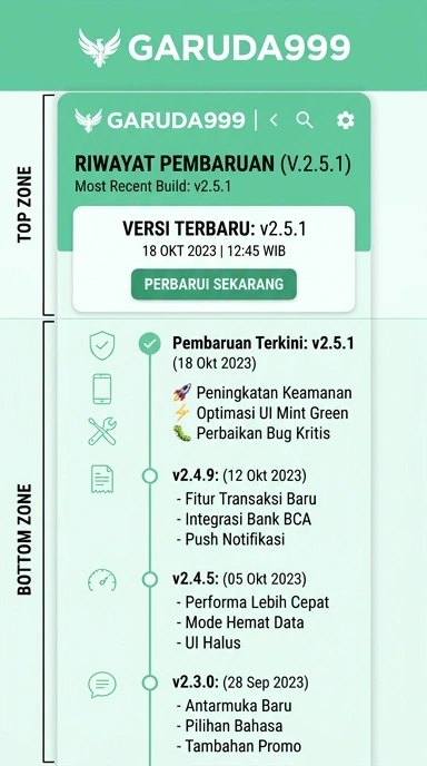 Tampilan riwayat versi garuda999